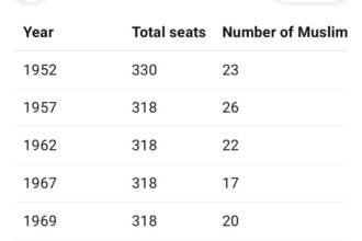 اگر اب بھی نہ جاگے تو۔۔۔۔۔۔۔بہار کے مسلمانوں کے لیے ایک فکری پیغام