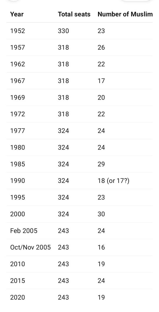 اگر اب بھی نہ جاگے تو۔۔۔۔۔۔۔بہار کے مسلمانوں کے لیے ایک فکری پیغام